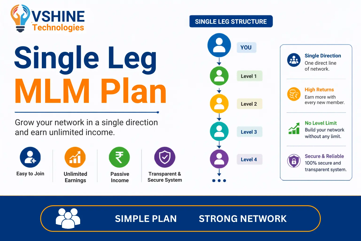 Repurchase MLM Software